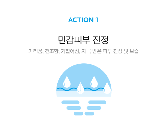 ACTION 1, 민감피부 진정 - 가려움, 건조함, 거칠어짐, 자극 받은 피부 진정 및 모습