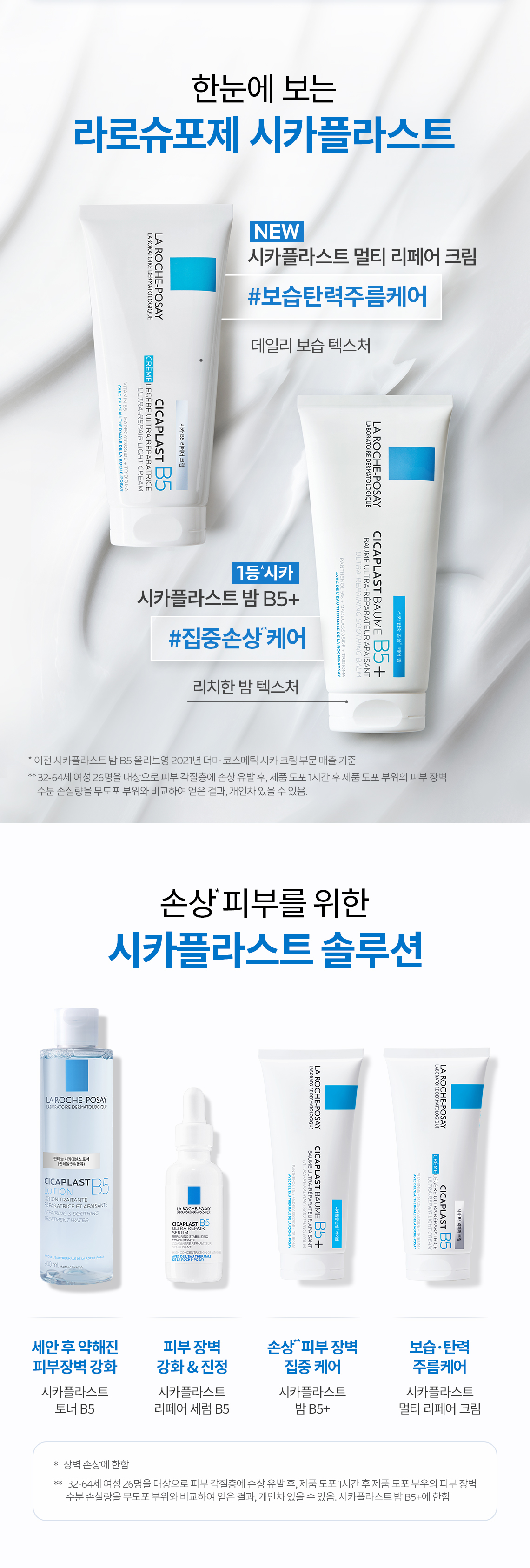 시카플라스트 멀티 리페어 크림 상세페이지 세번째 이미지입니다.