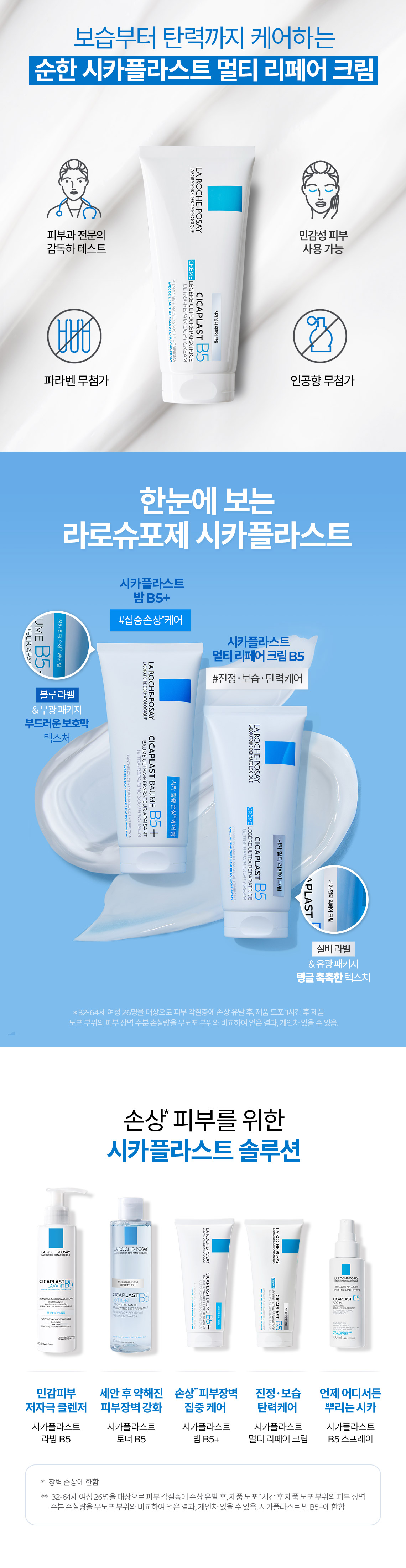 Cicaplast Repair Cream_07