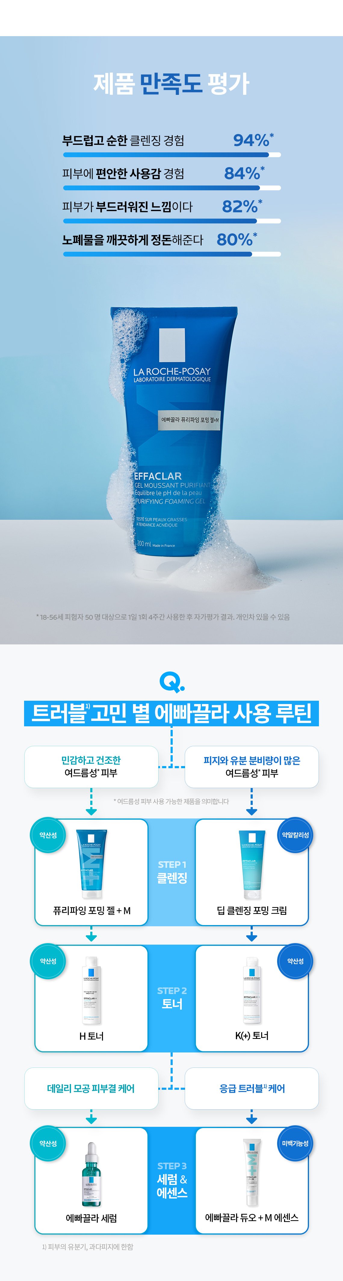 상세페이지_NEW 에빠끌라 젤 폼+M_200ml_03