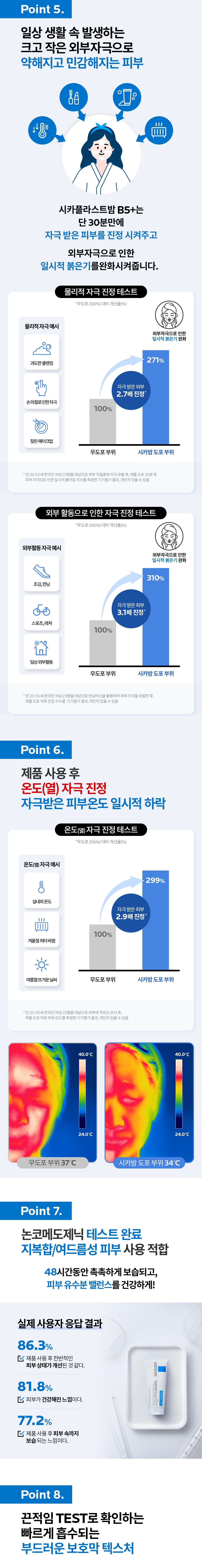 7_시카플라스트밤B5+200