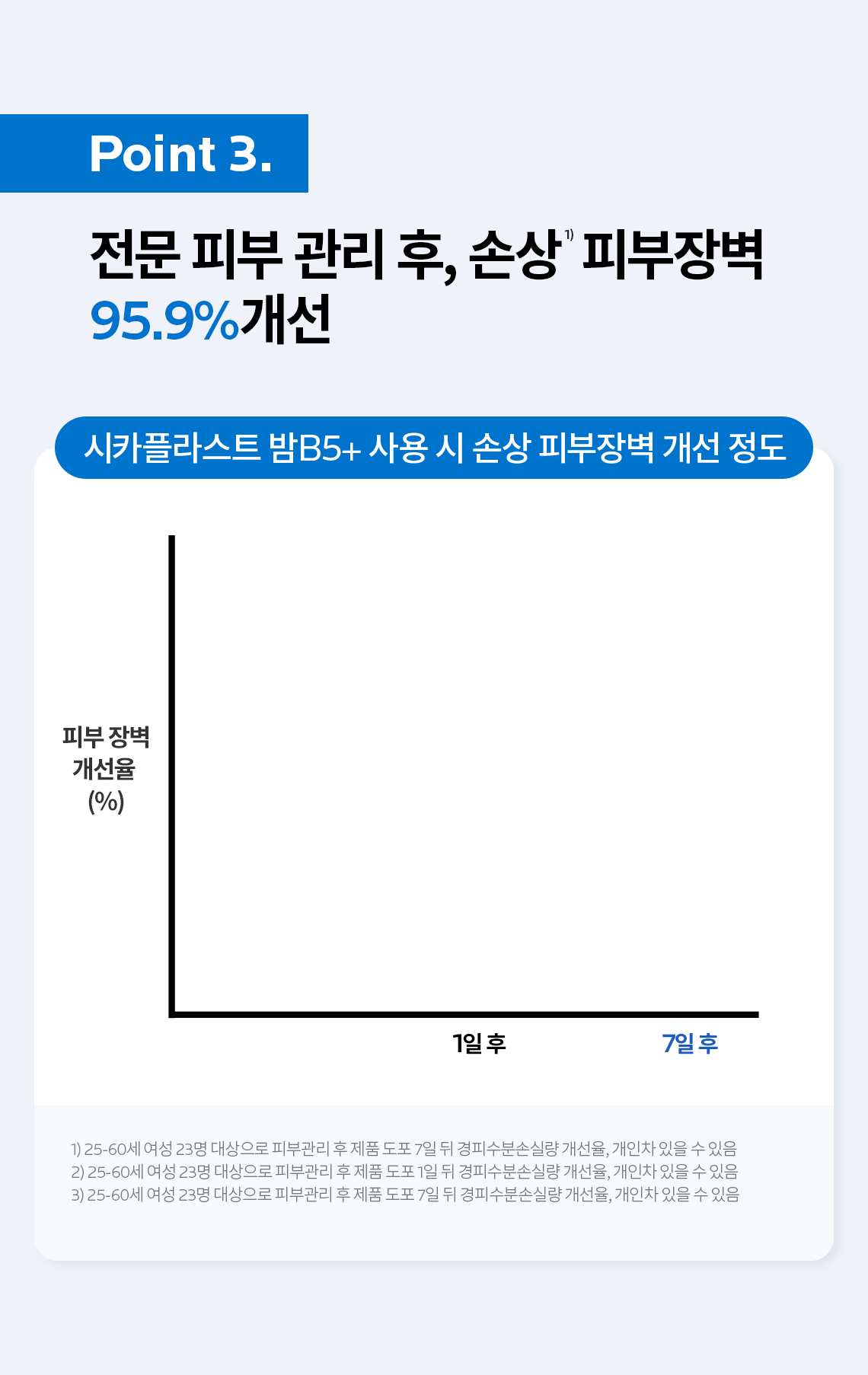 4_시카플라스트밤B5+200