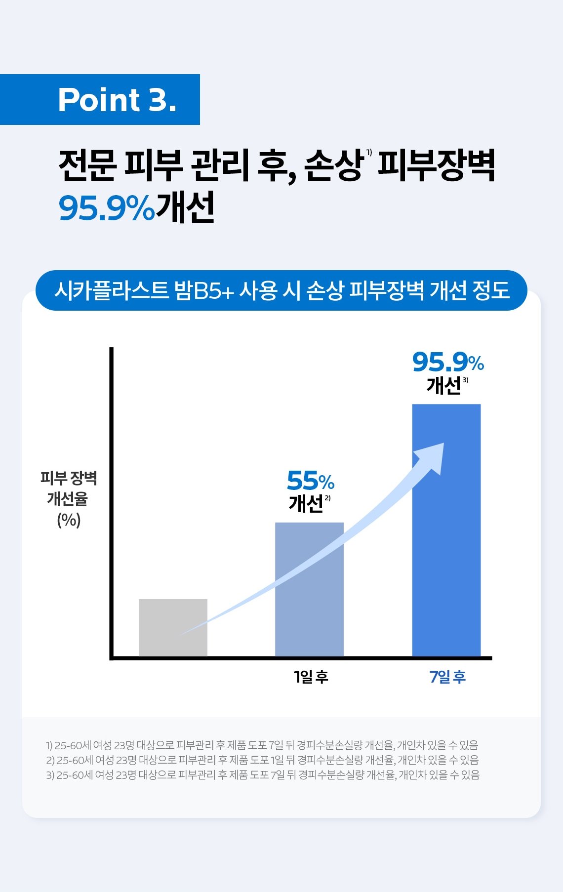 4_시카플라스트밤B5+200