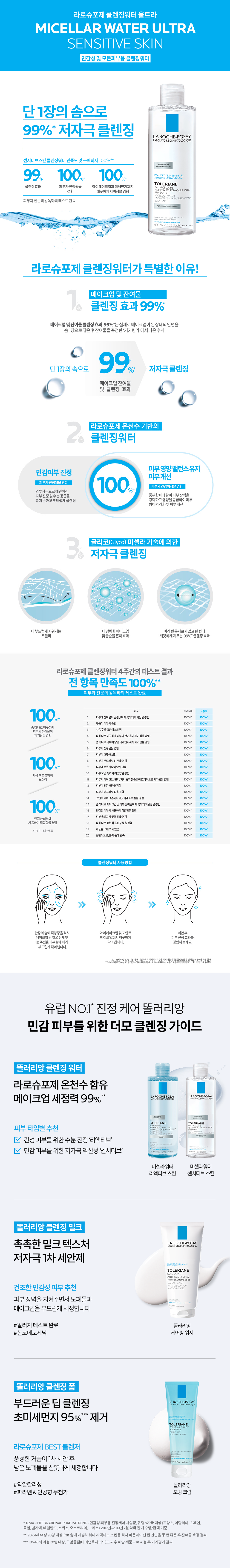 미셀라센시티브PDP