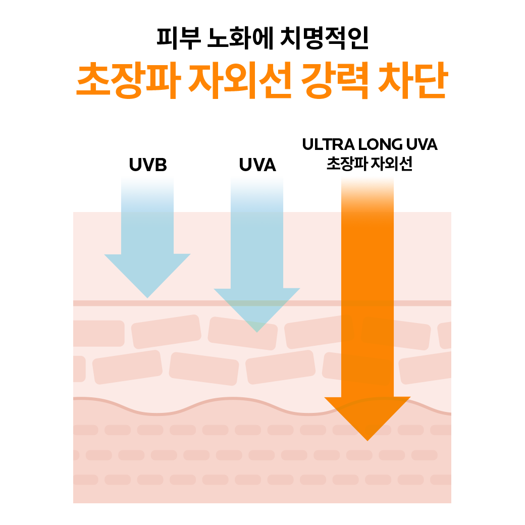 [신제품 샘플링💙] 선 플루이드 3ml x3
