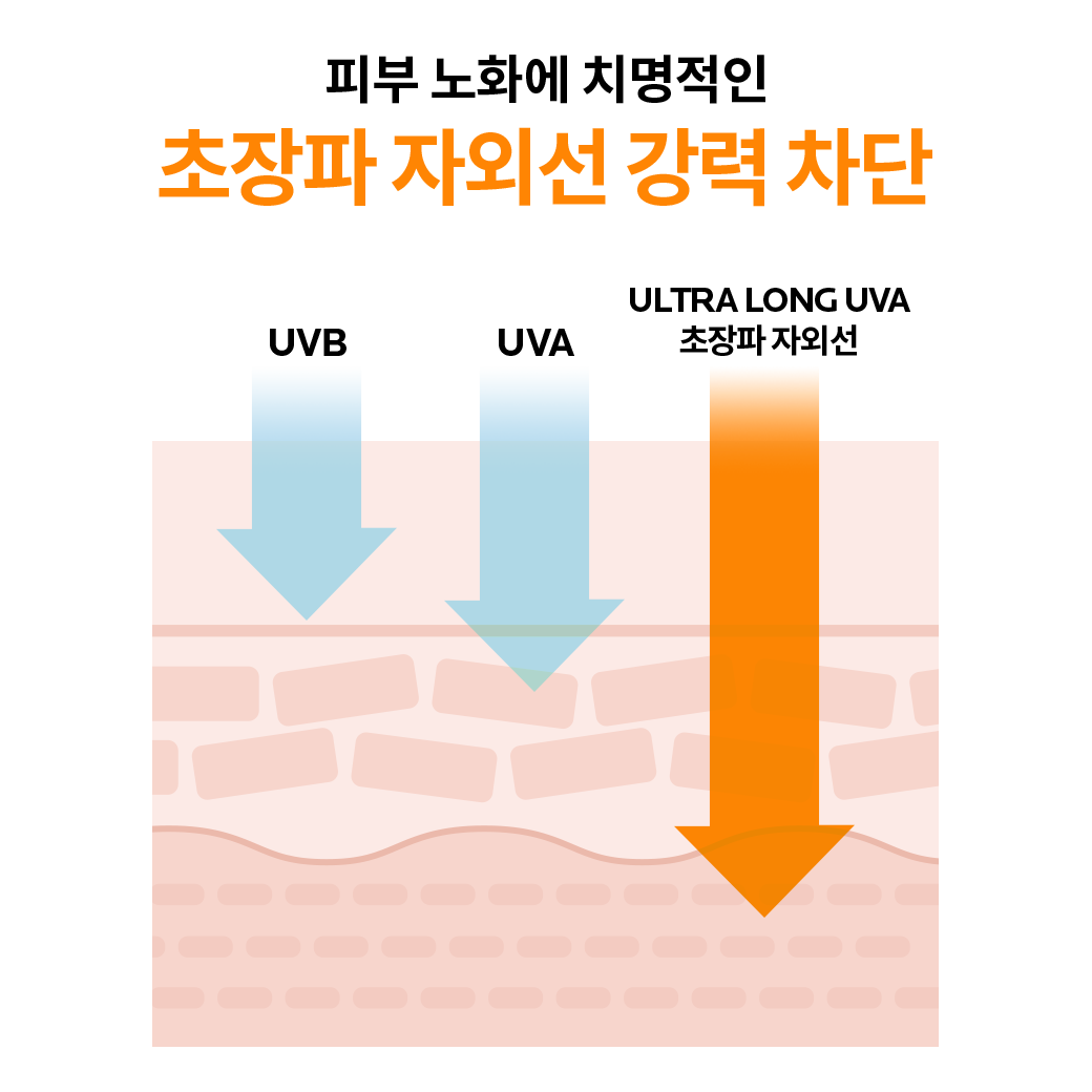 안뗄리오스 선 플루이드 [50ml] 더블 세트 + 추가 증정